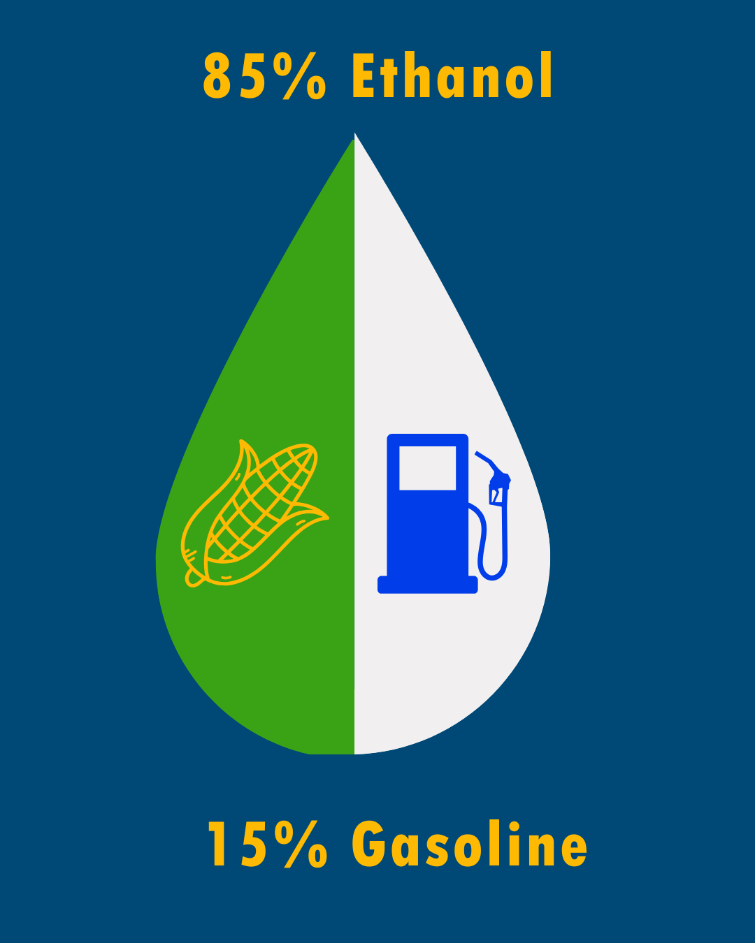 What Is E85? A Simple Guide for Everyday Drivers
